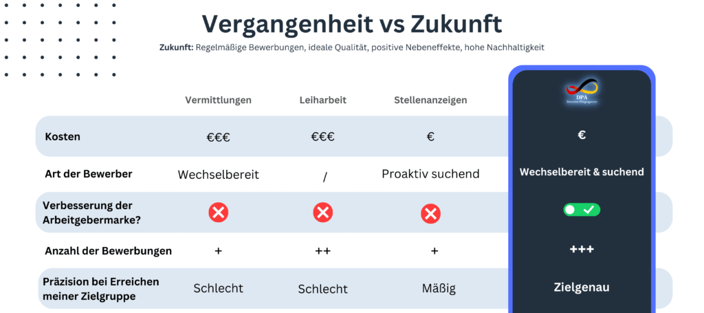 Deutsche Pflegeagentur