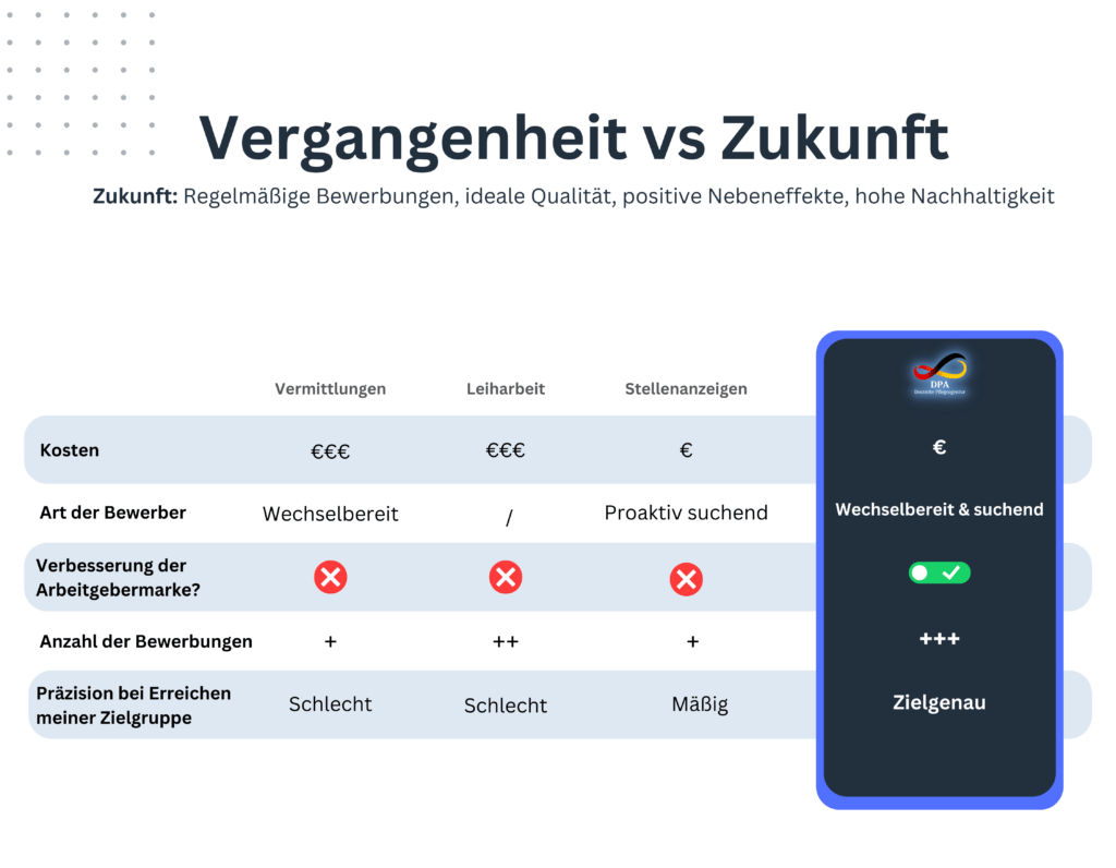 Deutsche Pflegeagentur